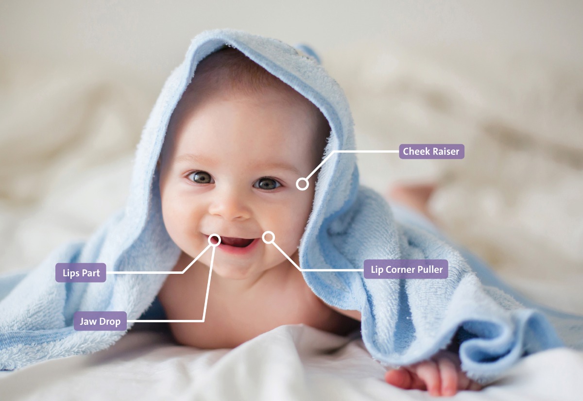 婴儿面部动作编码系统(Baby FACS)
